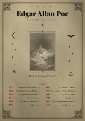 Edgar Allan Poe - A Life in Works