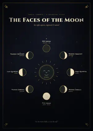 The Faces of the Moon