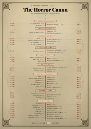 The Horror Canon - Reading Tracker