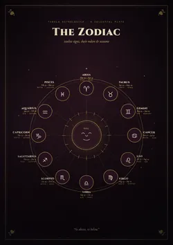 The Zodiac