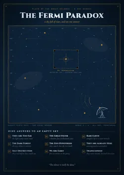 The Fermi Paradox