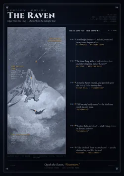 The Raven